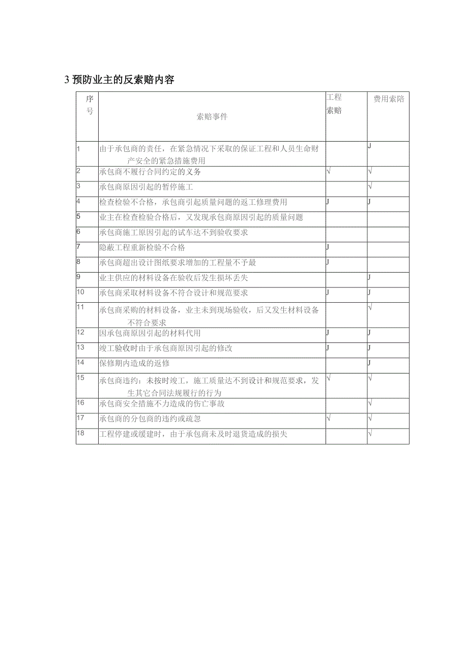 房地产项目施工管理项目反索赔工作中的规定.docx_第2页