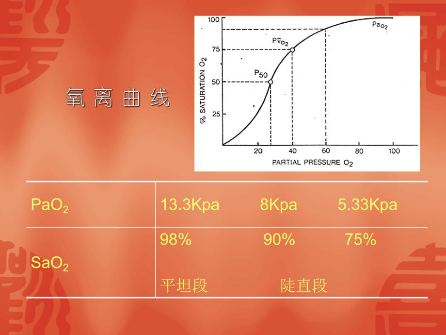 呼吸衰竭1.ppt_第3页