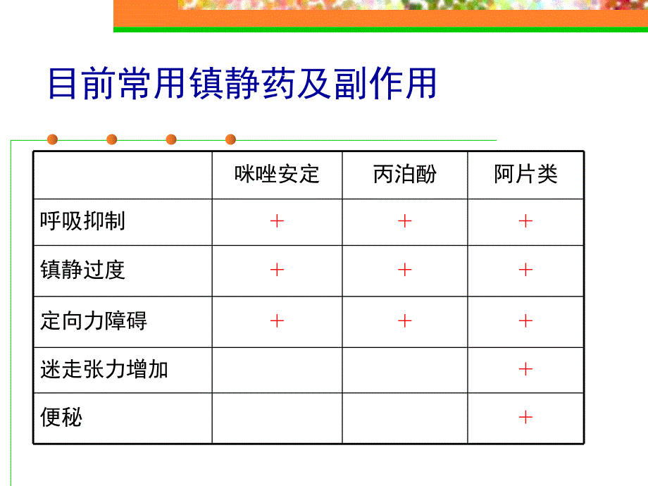 右美托咪定的ICU、术前、术中的临床应用.ppt_第3页