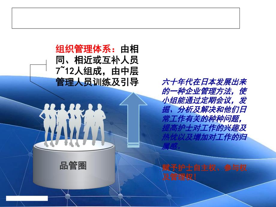 儿科护理质量指标体系的建立与应用.ppt_第3页