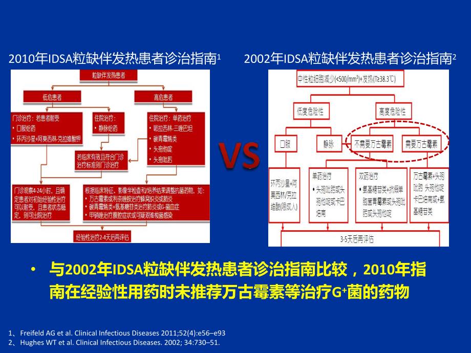 IDSA粒半缺发热指南解读.ppt.ppt_第2页