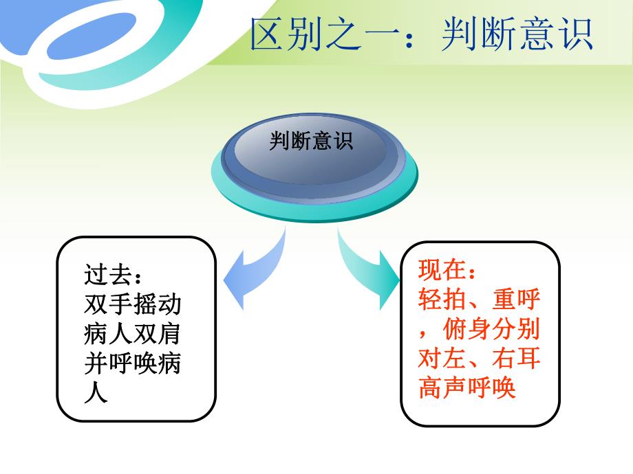 最新单人心肺复苏操作(确定版).ppt_第3页