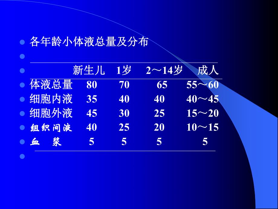 儿科液体疗法.ppt_第3页