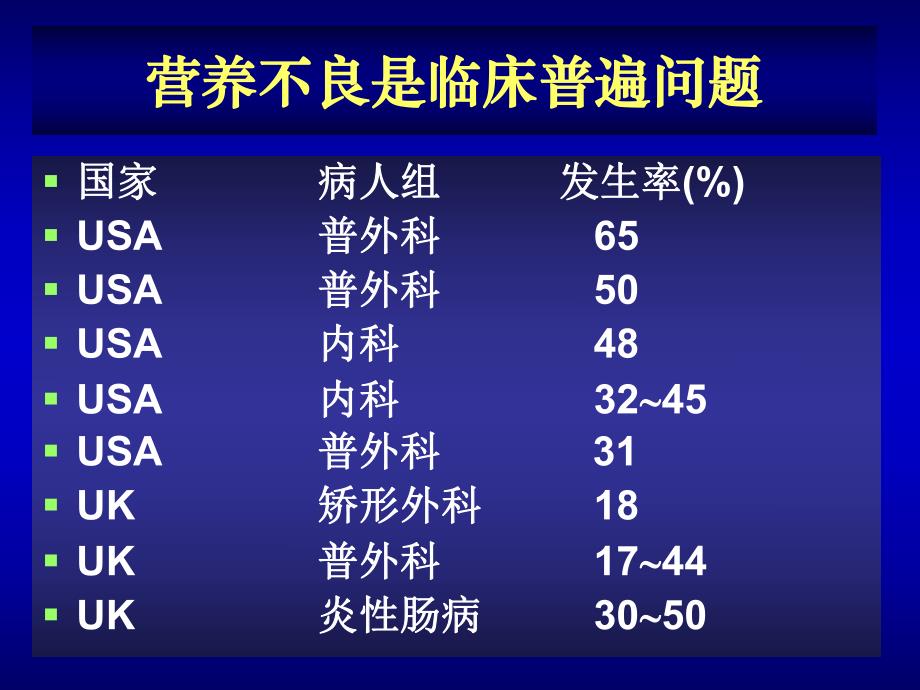 肠外营养支持的合理应用.ppt_第2页