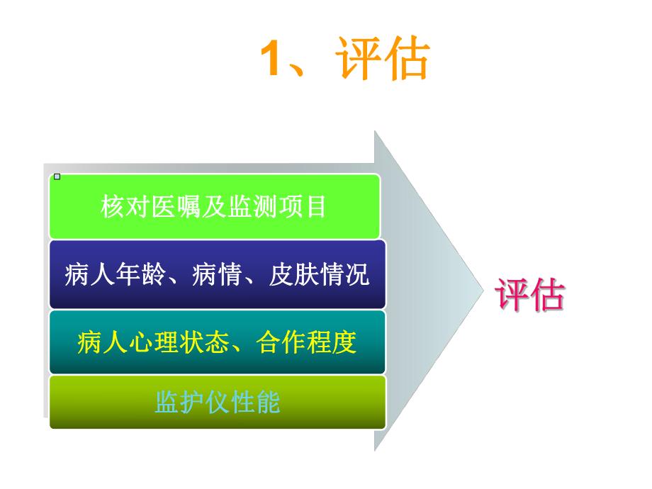 心电监护操作流程.ppt_第3页