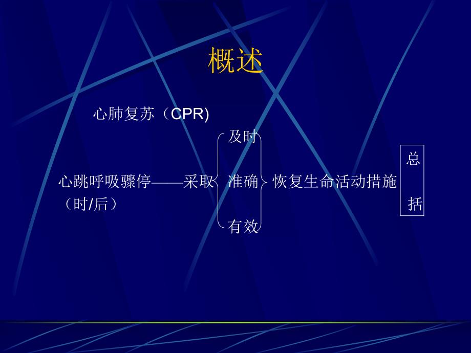 心肺复苏新标准与正确实施.ppt_第2页