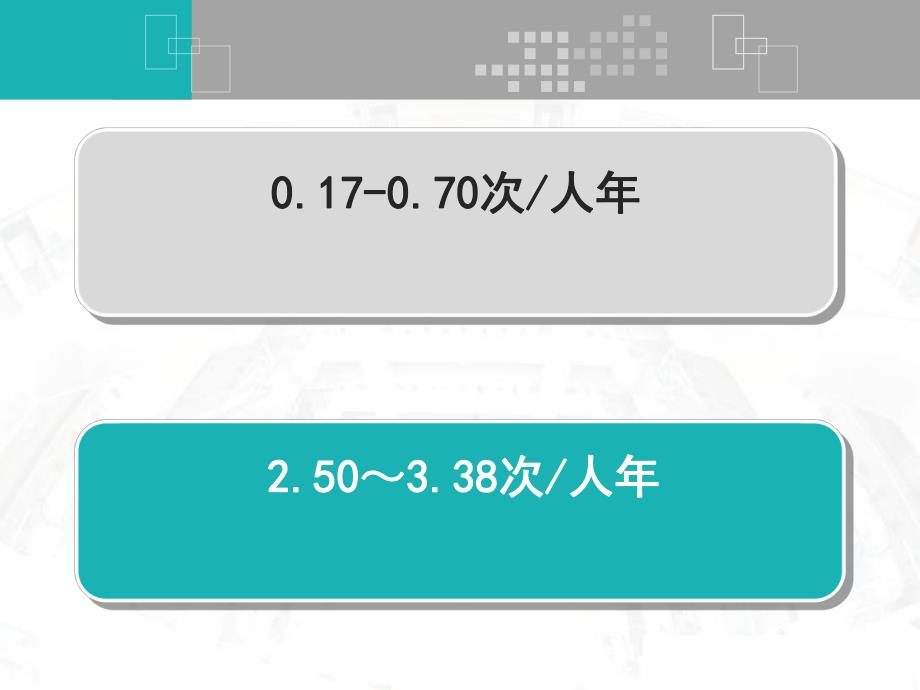 中国儿童急性感染性腹泻临床实践指南.ppt_第3页