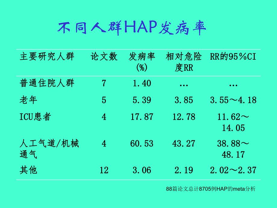 常用抗菌药物在 MRSA HAP的临床应用.ppt_第3页