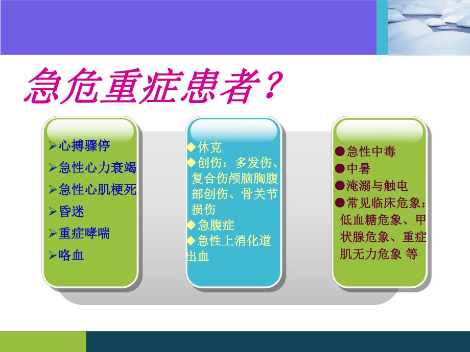 急危重症患者院内转运的安全管理.ppt.ppt_第3页