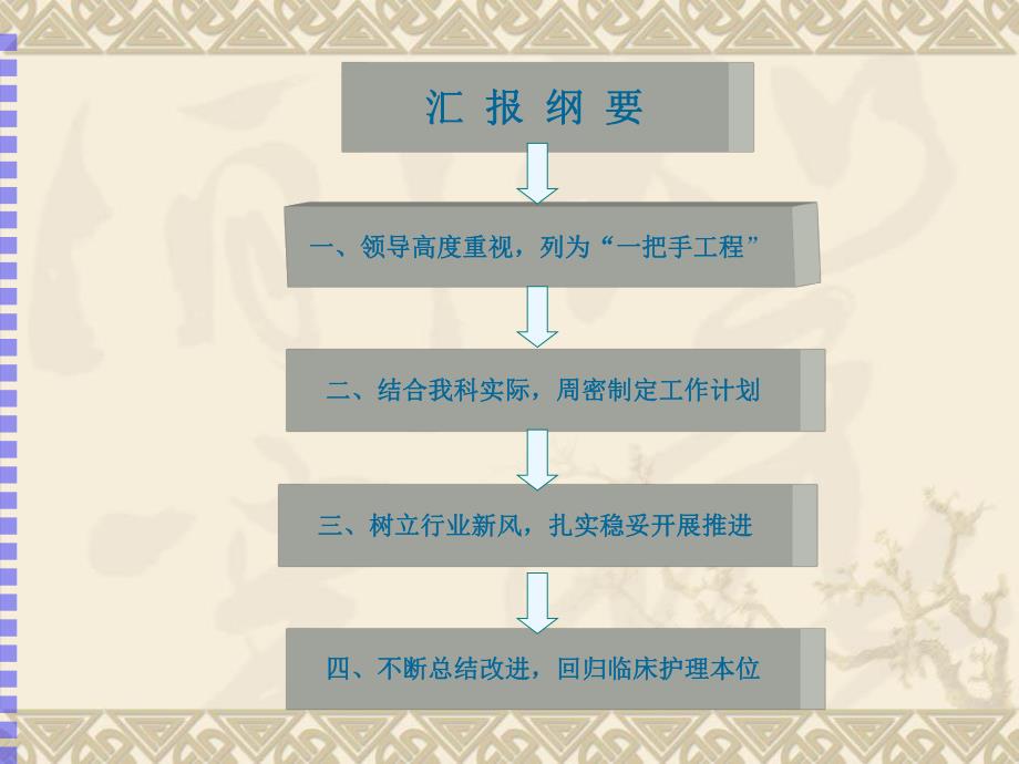 四病区：温馨病房创建.ppt_第3页