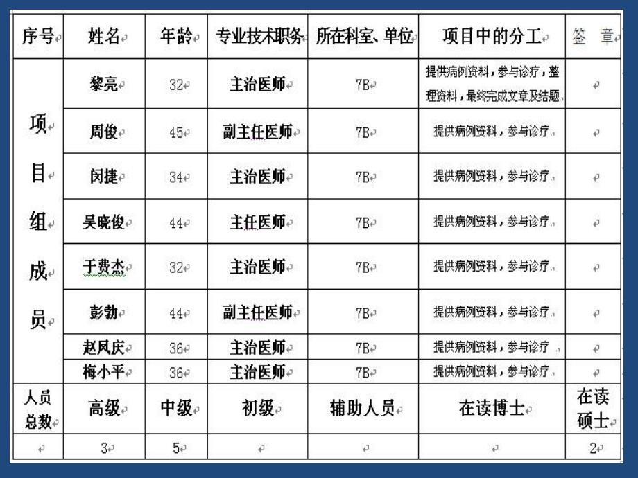 慢性胰腺炎疼痛的治疗.ppt_第3页