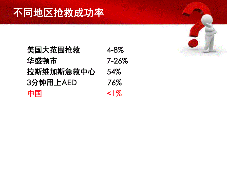 最新版心肺复苏指南.ppt_第3页