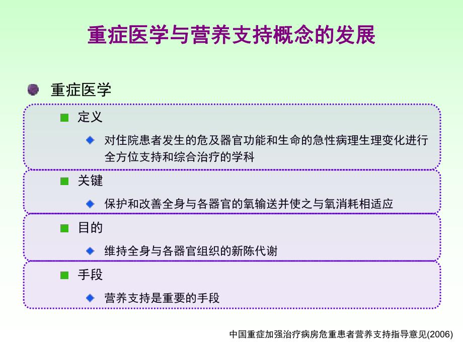 PICU患儿肠内营养的选择策略的临床应用.ppt_第2页