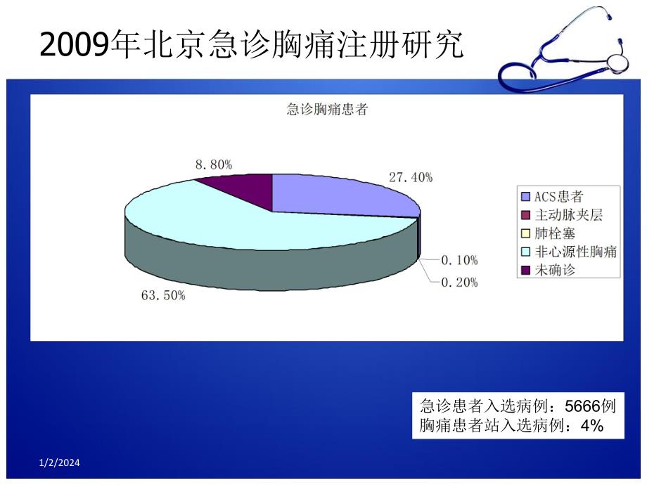 急诊胸痛的诊断思路.ppt_第3页