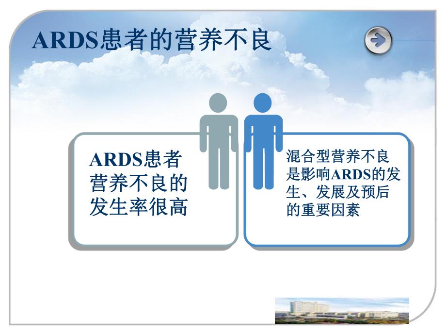 认识营养在ARDS治疗中的作用.ppt_第3页