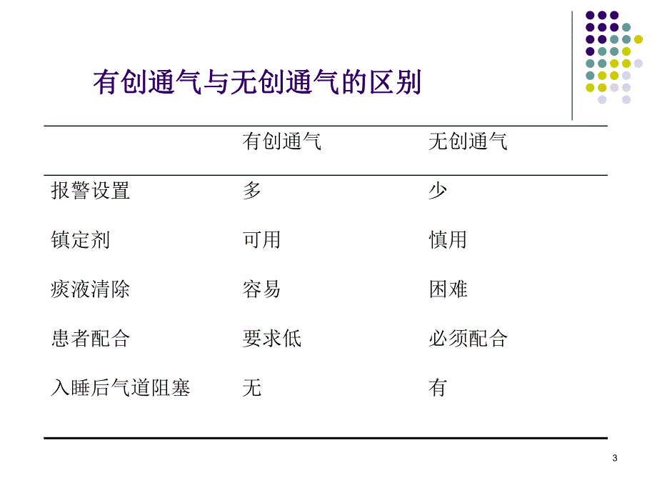 无创呼吸机的临床应用.ppt_第3页