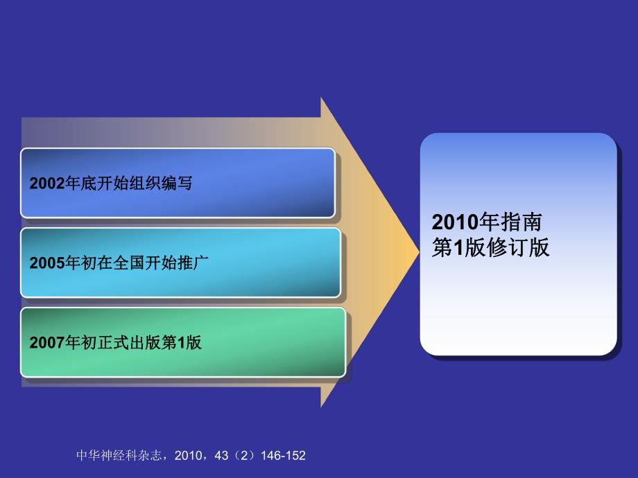 中国急性缺血性脑卒中诊治指南.ppt_第2页