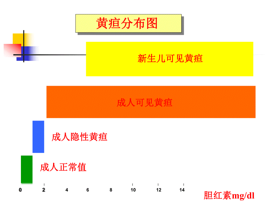 新生儿黄疸.ppt_第3页