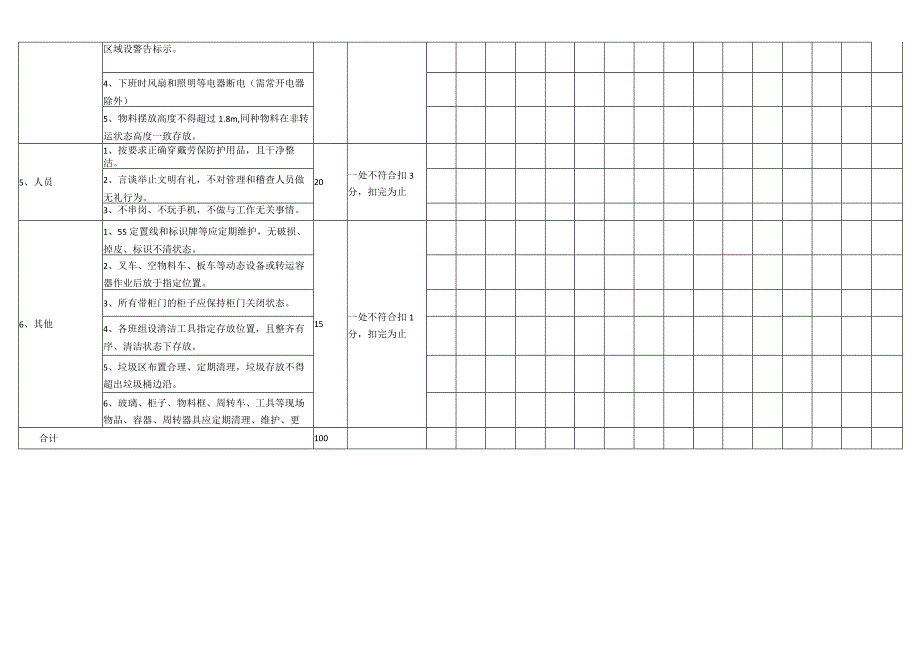 生产现场5S稽查项目与评分表.docx_第2页