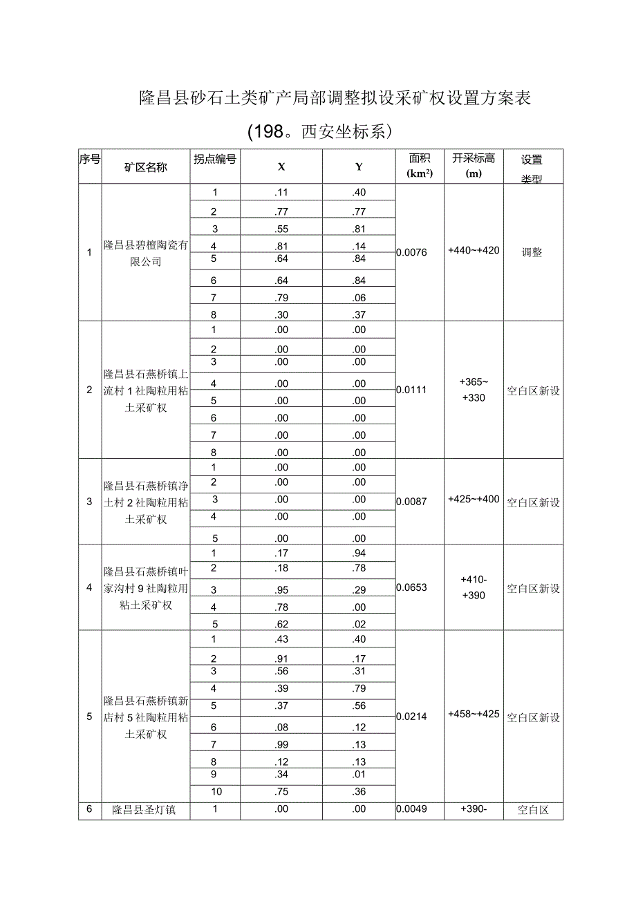 隆昌县砂石土类矿产局部调整拟设采矿权设置方案980西安坐标系.docx_第1页