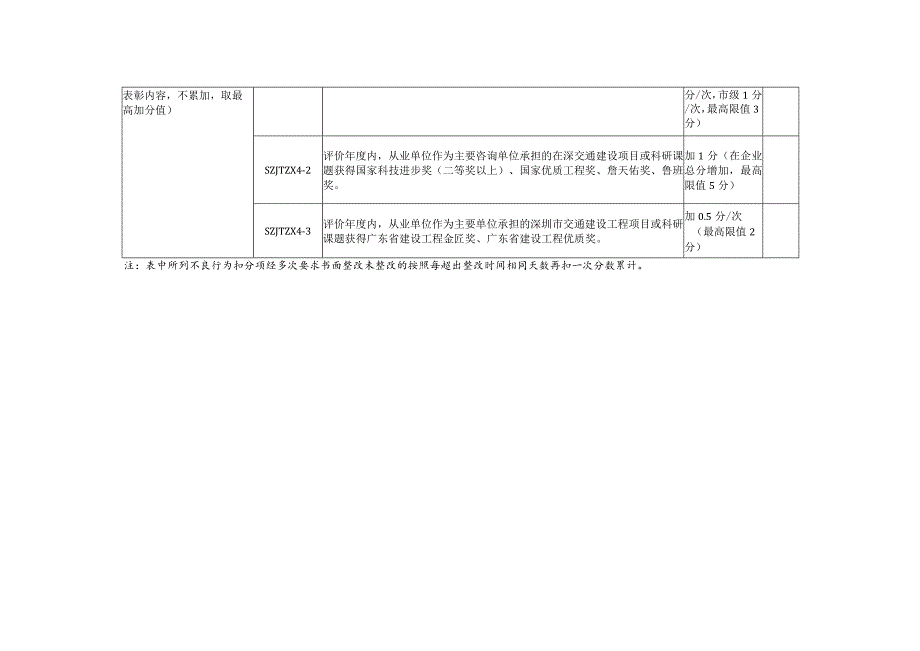 附件5.深圳市交通建设工程咨询企业信用评价评定标准.docx_第3页