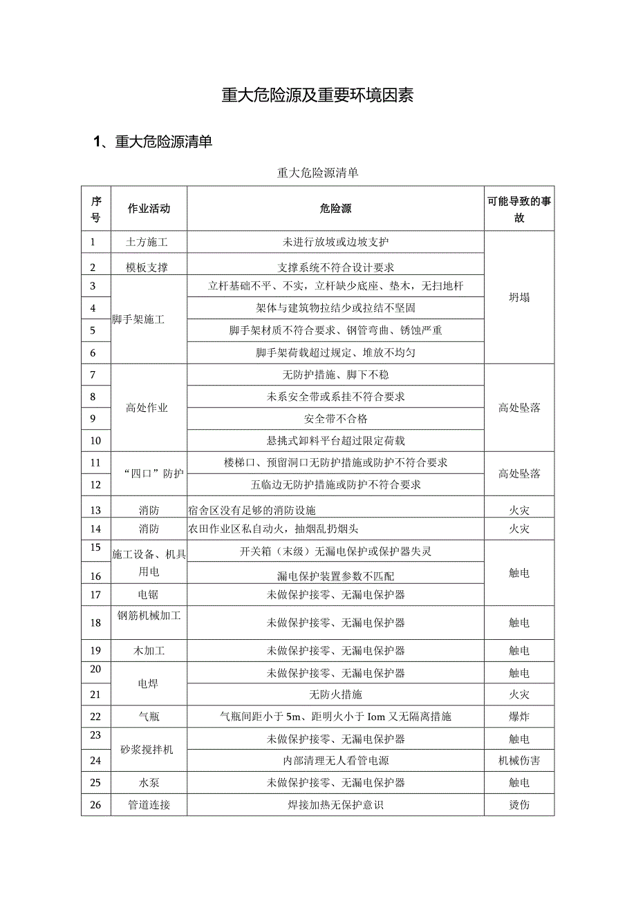 重大危险源及重要环境因素.docx_第1页