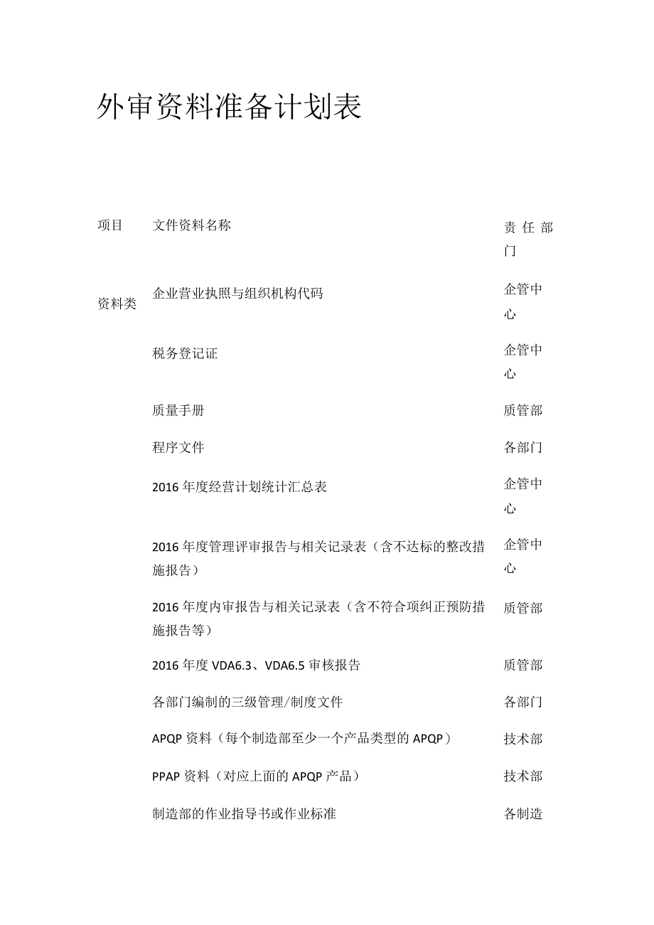 外审资料准备计划表.docx_第1页