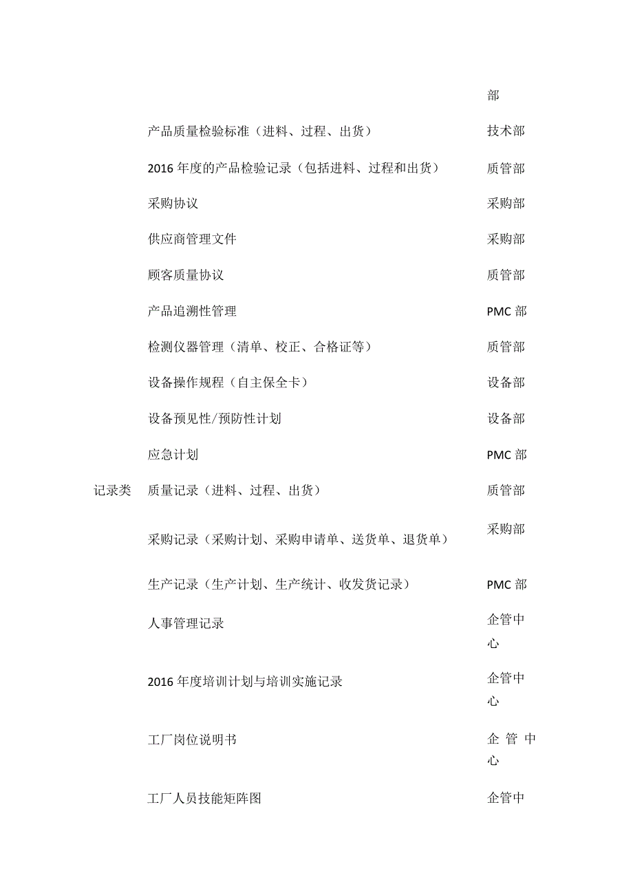 外审资料准备计划表.docx_第2页