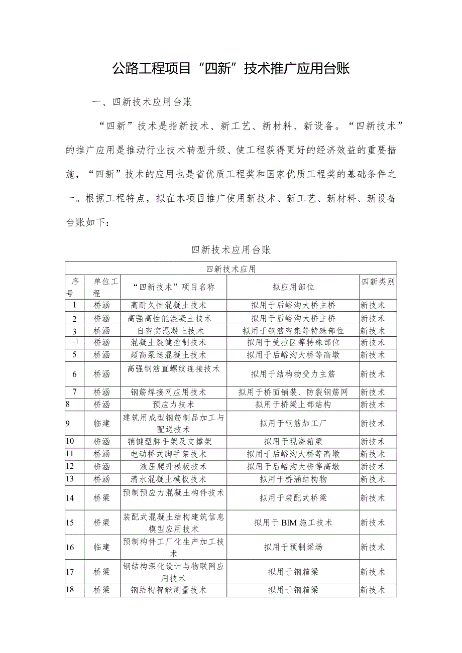 公路工程项目“四新”技术推广应用台账.docx_第1页