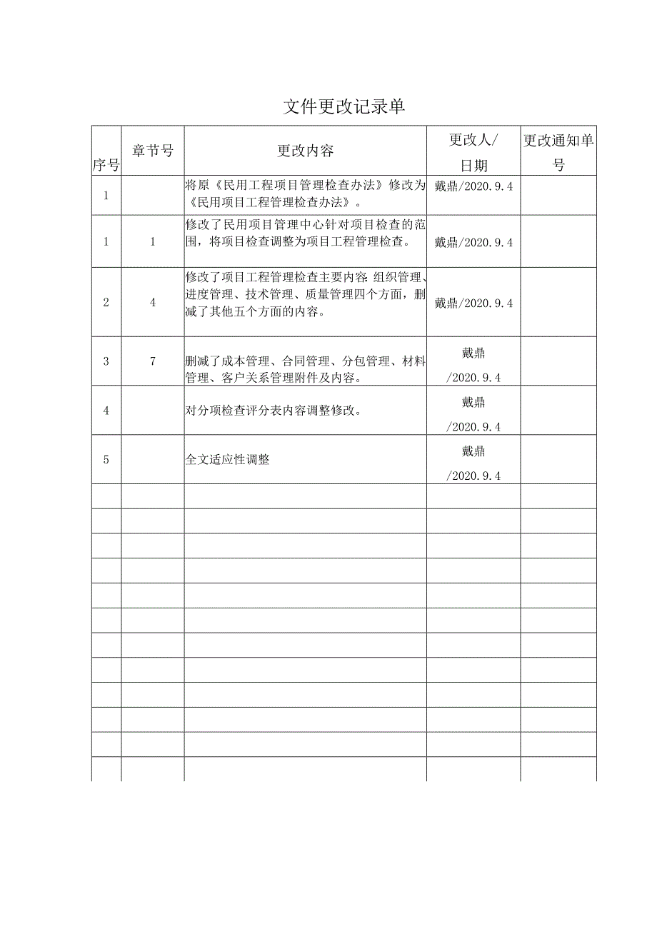 附件2：民用项目工程管理检查办法（二版）.docx_第2页