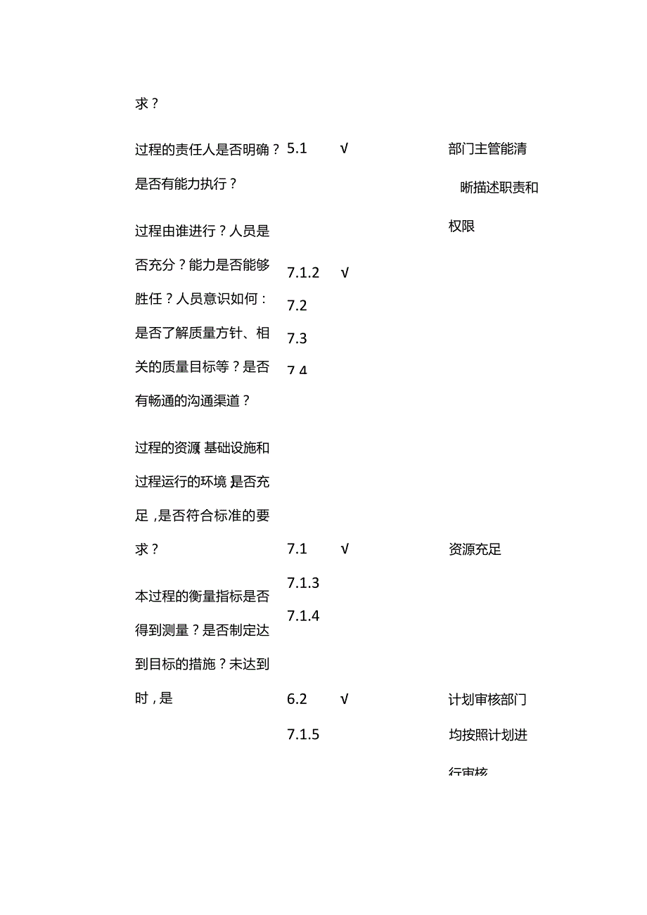 内部审核过程检查表表单模板全套.docx_第2页