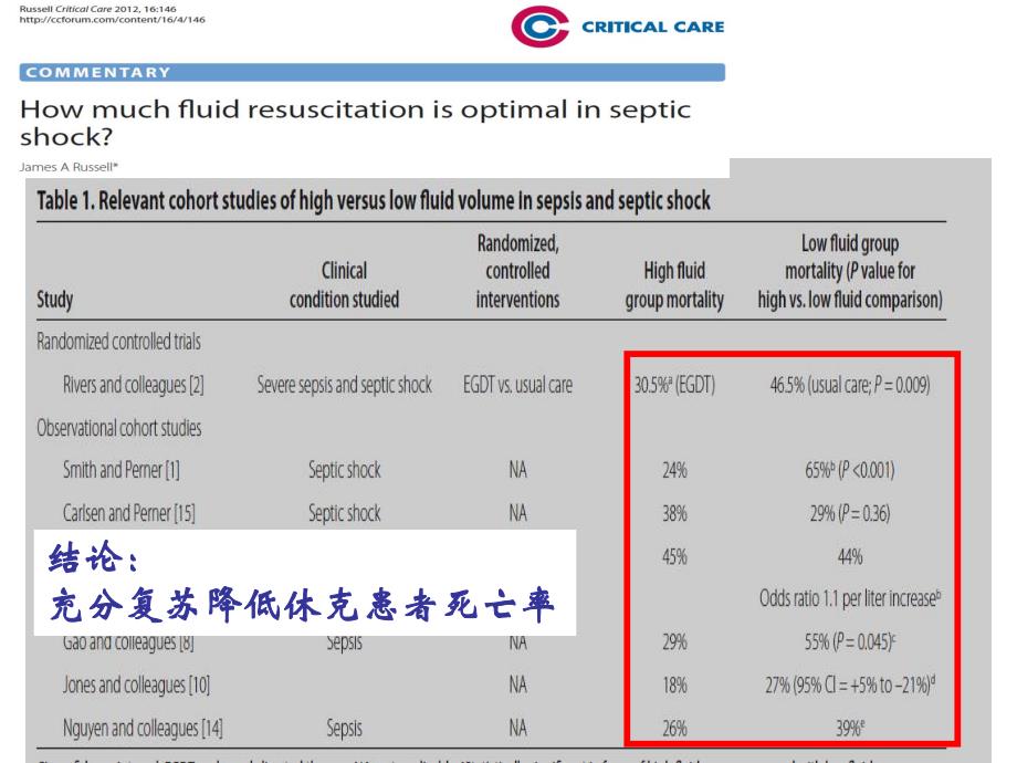 利用PICCO减少容量的不足与过多.ppt_第3页