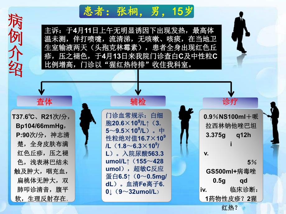 猩红热护理查房.ppt_第3页