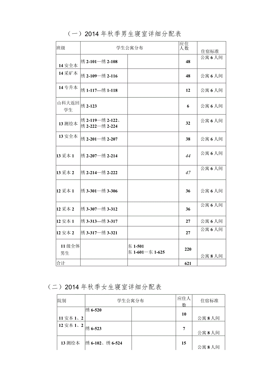 矿业学院2014年秋季学期学生住宿调整方案.docx_第2页