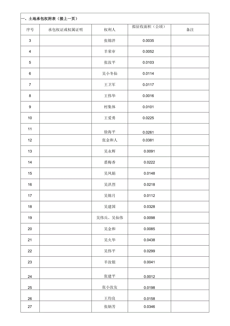 集体土地使用权调查表.docx_第2页