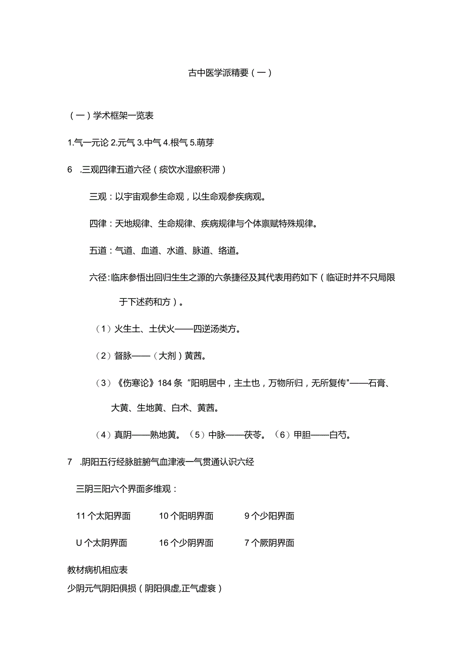 古中医学派精要.docx_第1页