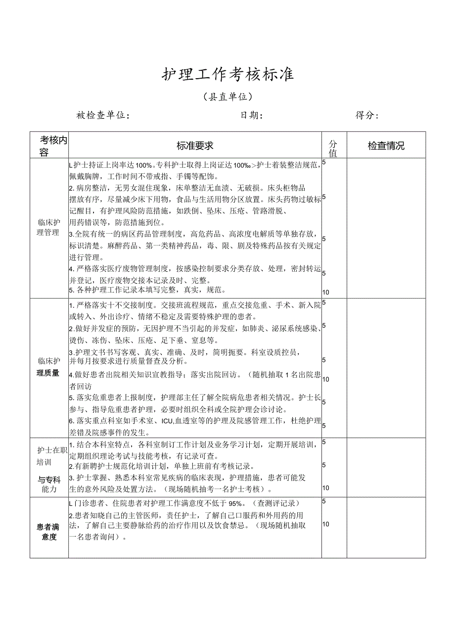 护理工作考核标准.docx_第1页