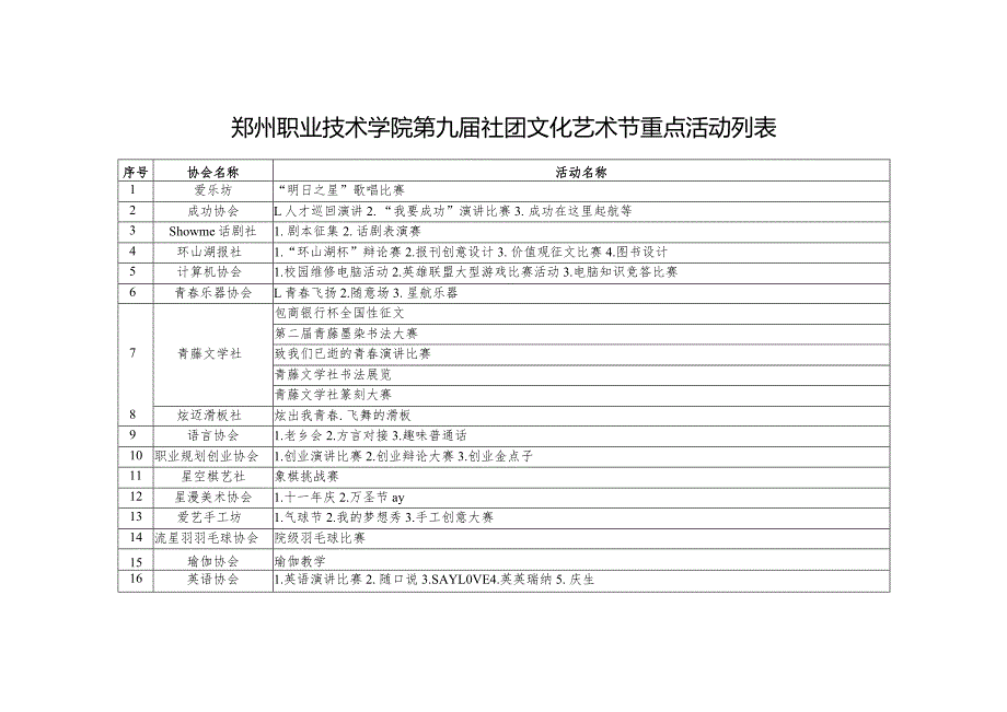 郑州职业技术学院第九届社团文化艺术节重点活动列表.docx_第1页