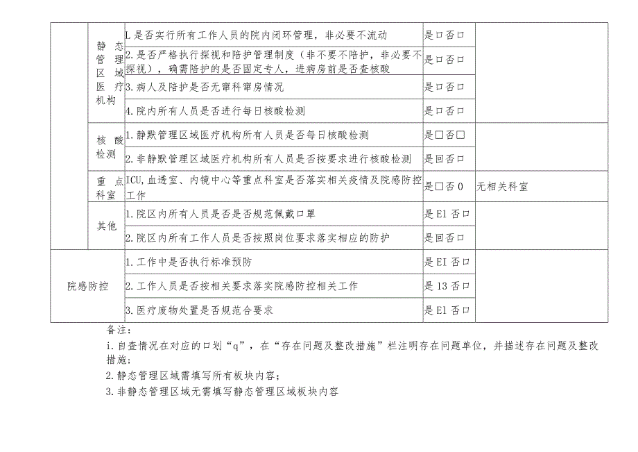 医院院感自查表.docx_第2页