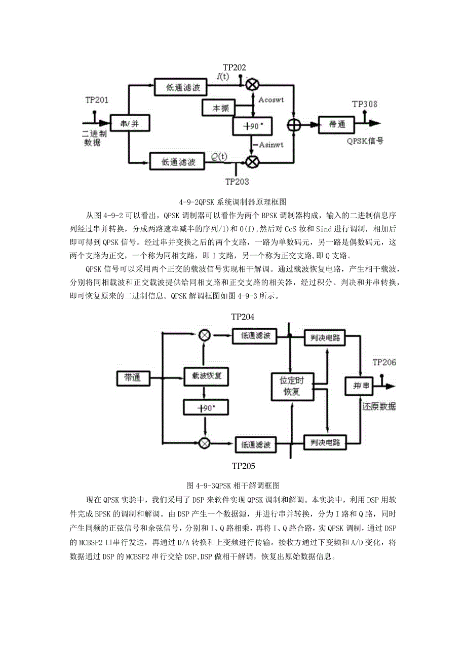 实验一 QPSK调制解调实验.docx_第2页