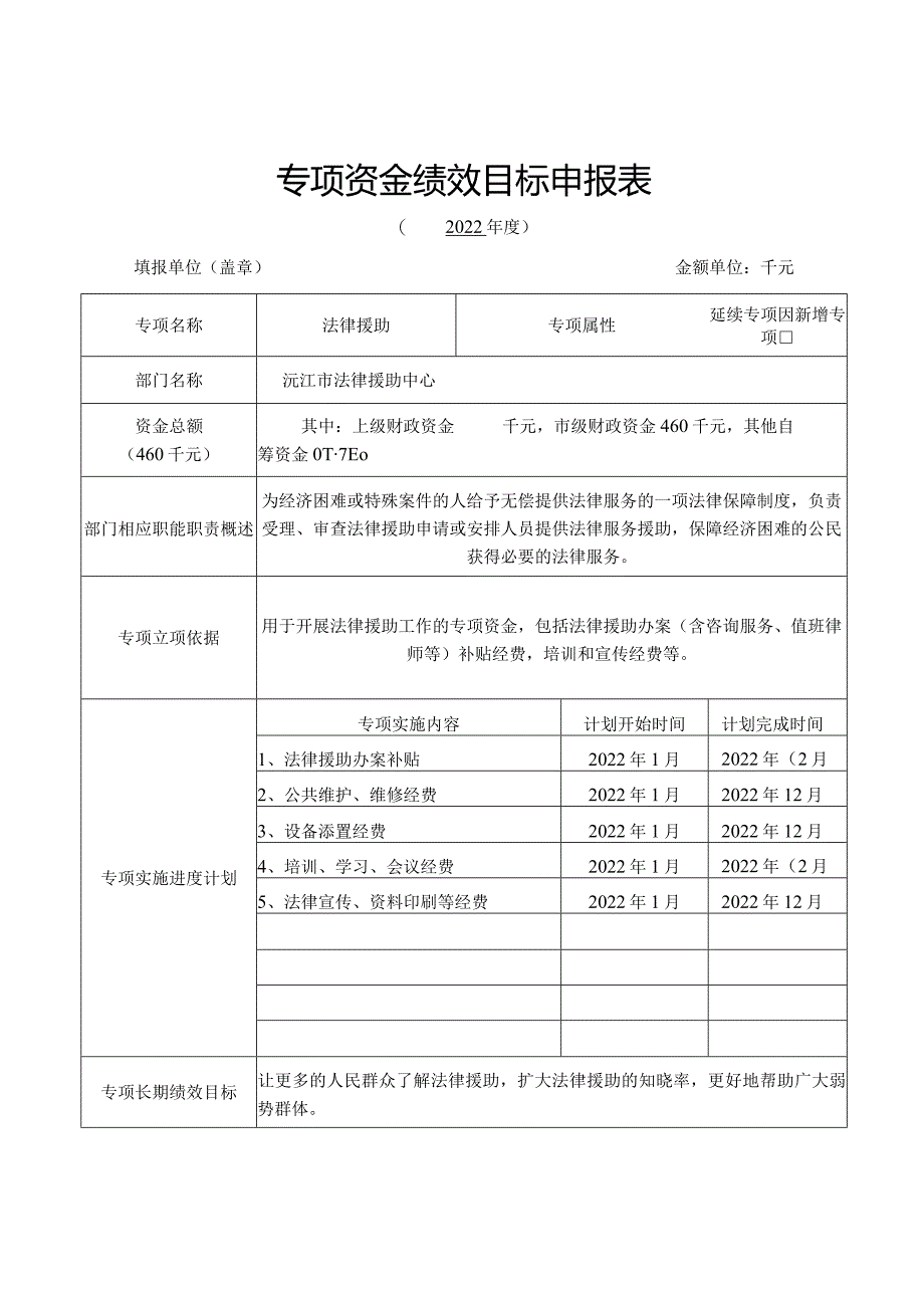 部门整体支出绩效目标申报022年度.docx_第2页