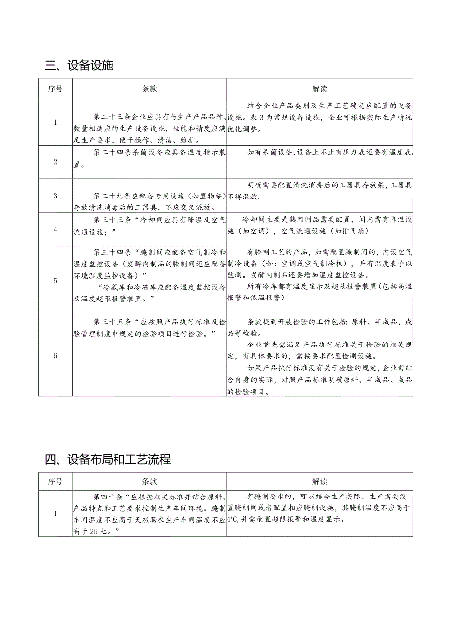 肉制品生产许可审查细则（2023版）重点条款解读.docx_第2页