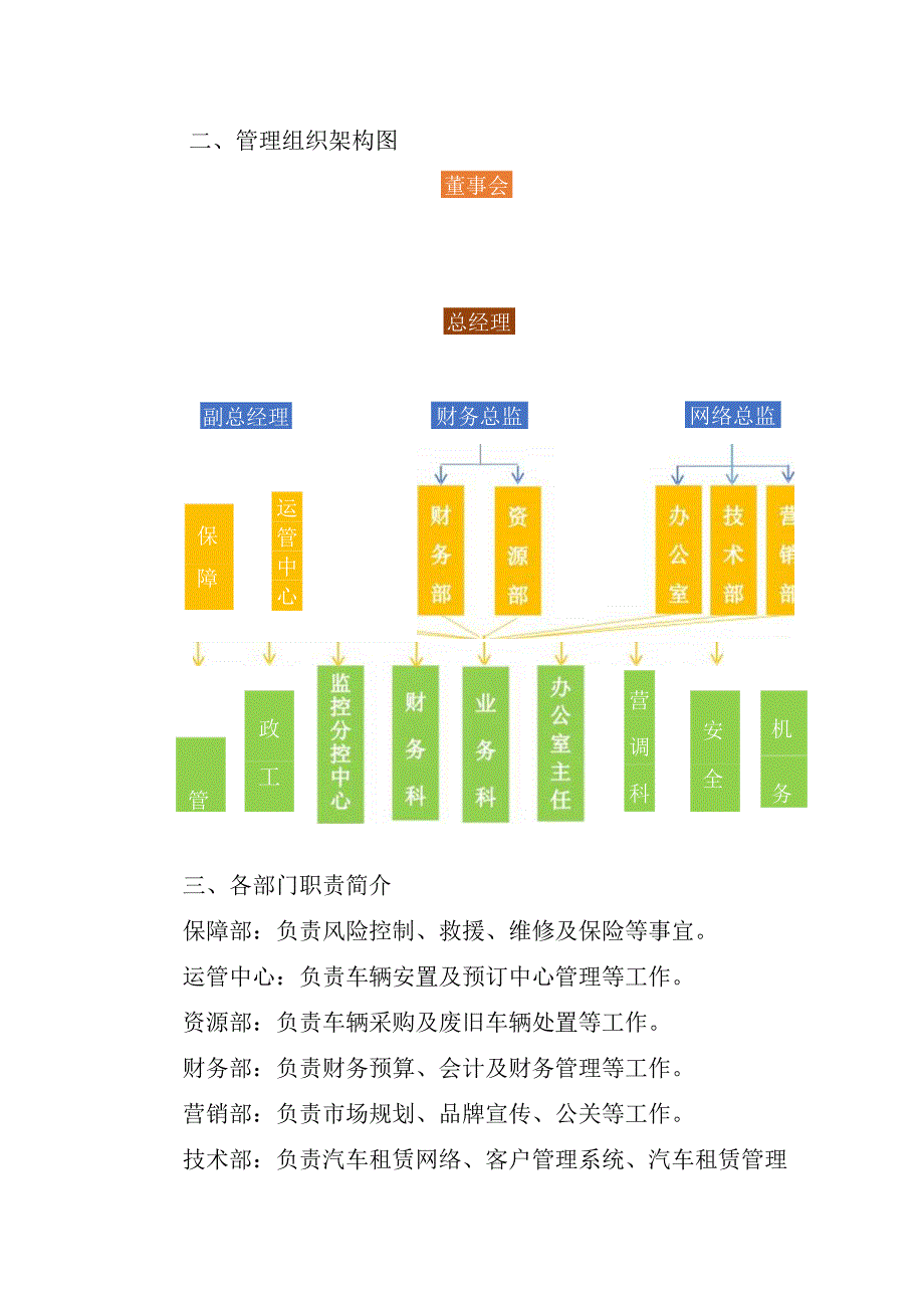 汽车租赁项目服务团队人员配备.docx_第3页