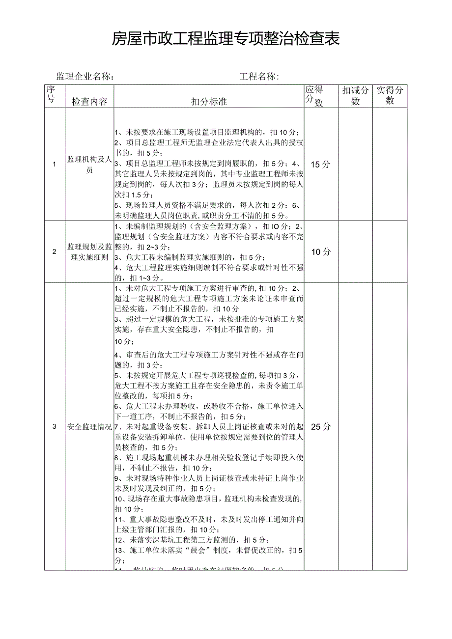 房屋市政工程监理专项整治检查表.docx_第1页