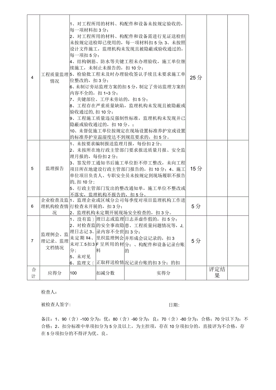 房屋市政工程监理专项整治检查表.docx_第2页