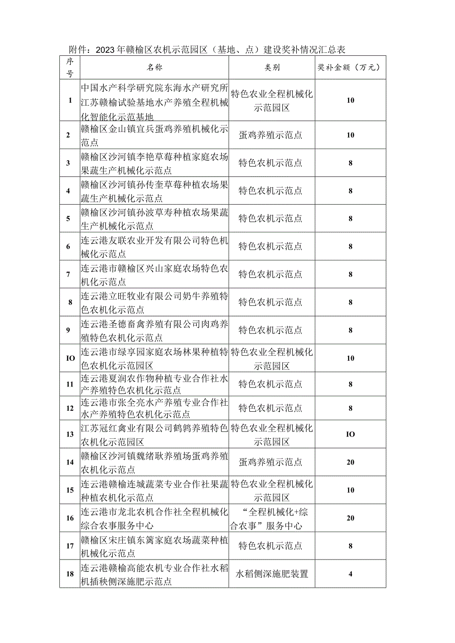 2014年秸秆还田机水稻机插秧计划表.docx_第1页