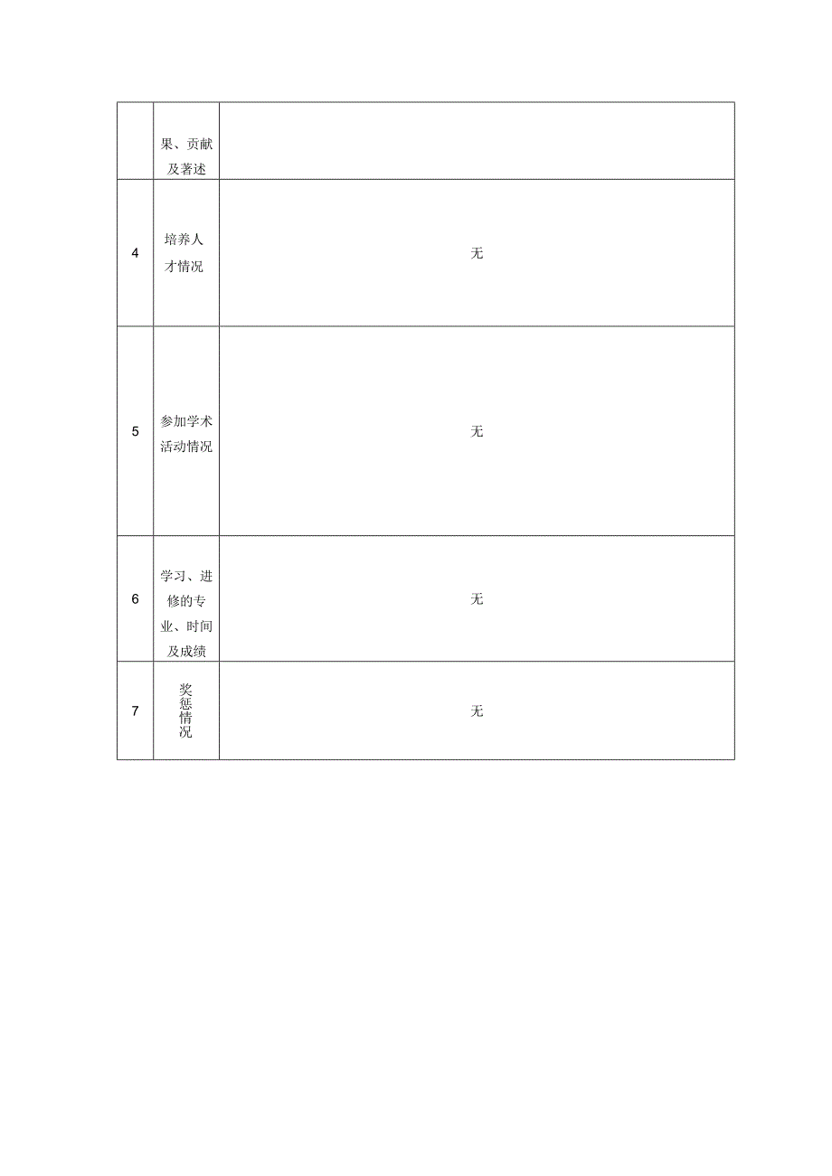 专业技术人员年度考核表.docx_第2页