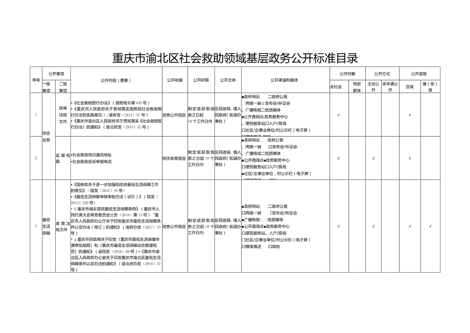 重庆市渝北区社会救助领域基层政务公开标准目录.docx_第1页