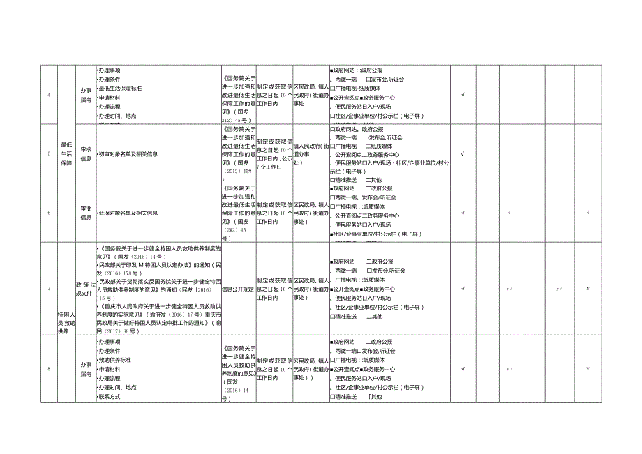 重庆市渝北区社会救助领域基层政务公开标准目录.docx_第2页