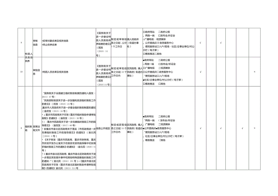 重庆市渝北区社会救助领域基层政务公开标准目录.docx_第3页